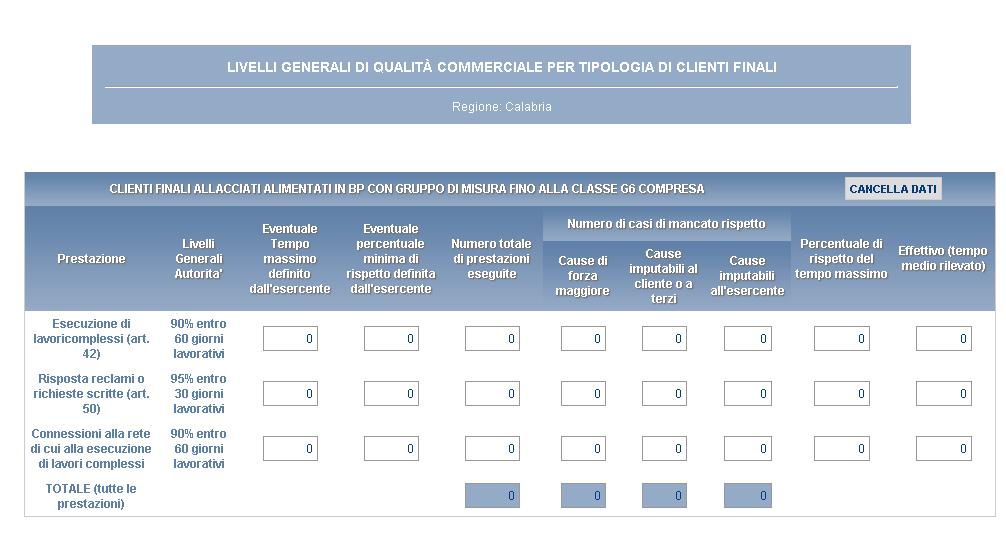 Figura 5.5: Livelli generali di qualità commerciale per tipologia di clienti finali 5.