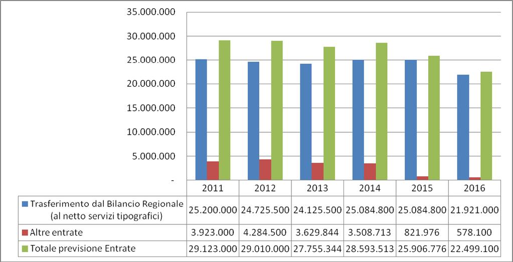 Supplemento al Bollettino Ufficiale