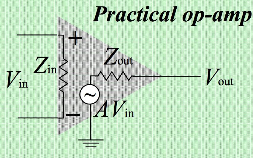 Open Loop gain A GainBandwidth Product GBP Ideal Ideale vs reale Practical