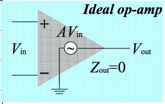 32MΩ Z in Output 0 Ω 10100 Ω Impedance Z out Output Voltage Depends only on