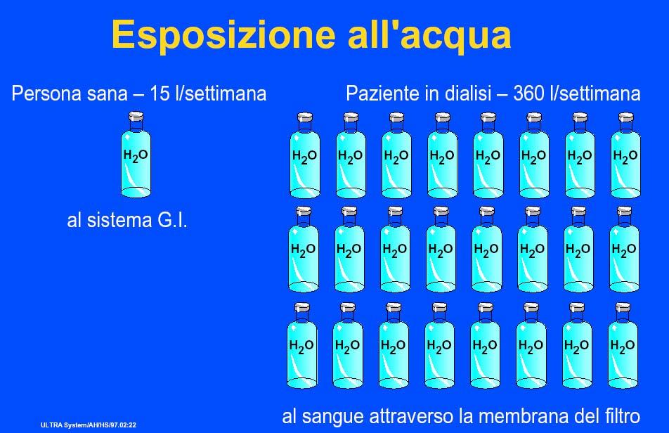 Il liquido di dialisi ultrapuro :: perché?