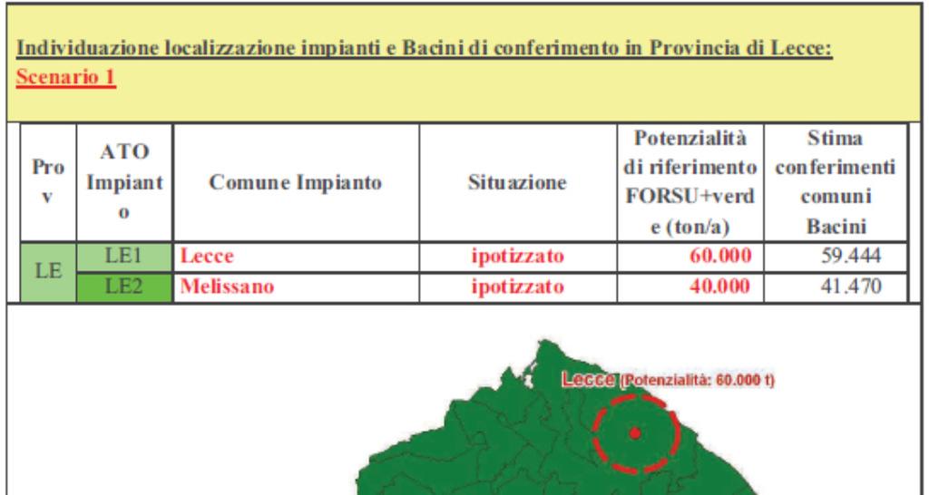 Localizzazione impiantistica