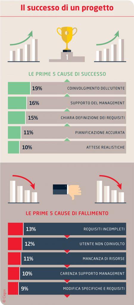 Infografica edizione MillennialsQuesto