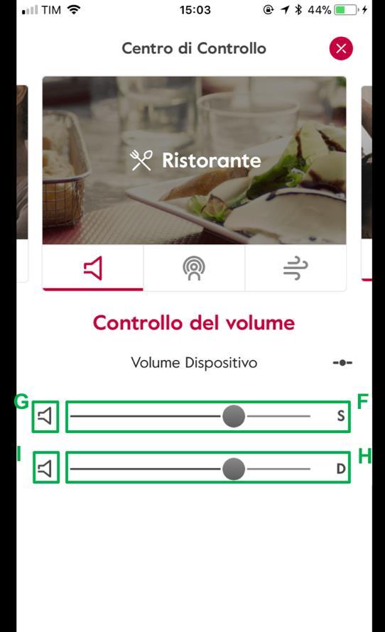 Dal Centro di controllo, l utente è in grado di regolare indipendentemente il volume dell apparecchio destro o sinistro, interagendo con i relativi cursori (sezioni F e H - Error!