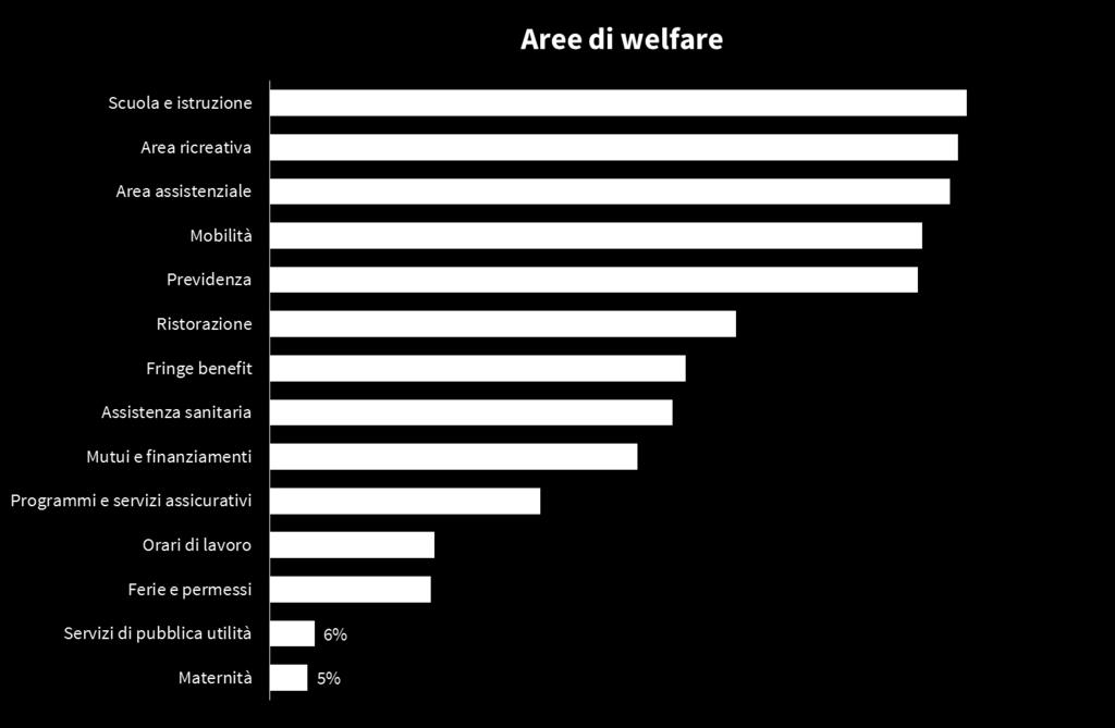 negli accordi