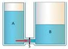 fluisce da A verso B h Il liquido raggiunge l equilibrio quando le due pressioni diventano