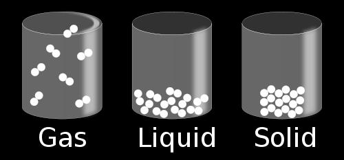 Gassoso: deformabile e comprimibile Le proprietà della materia dipendono fortemente