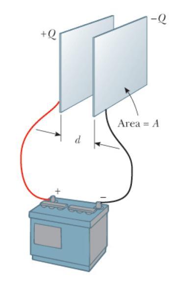 Condensatoi piani Un condensatoe piano è costituito da due piaste metalliche della stessa aea A sepaate da una distanza d.