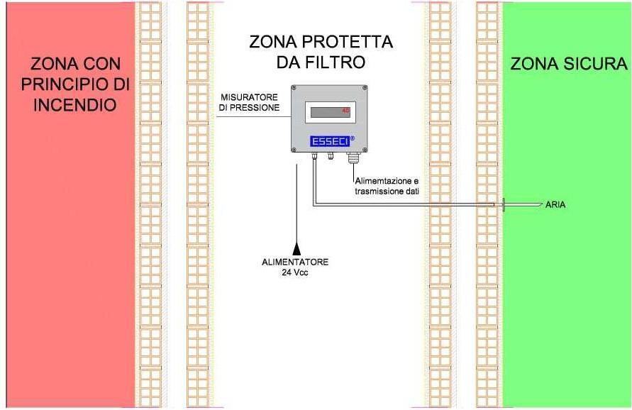 Sezione di attraversamento