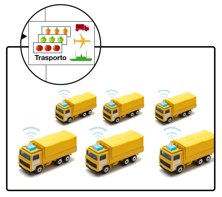 RFID nel