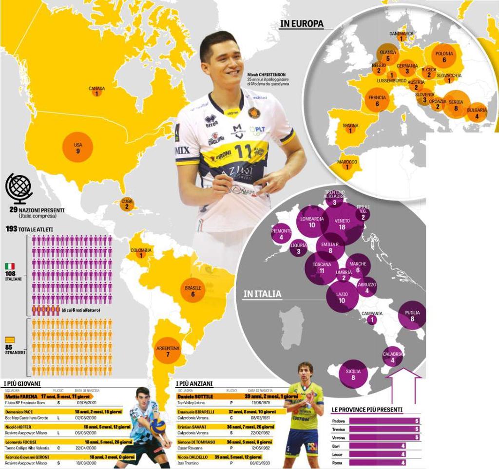 Gazzetta dello Sport Inserto Dir. Resp.