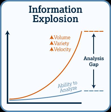 Information explosion: la nuova