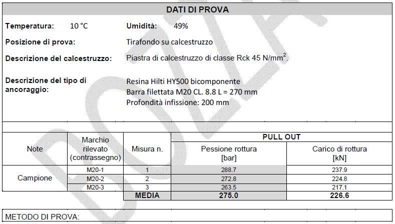 Technology Update Ancoraggio chimico in cartuccia a