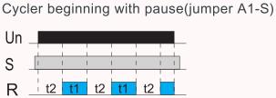 Correte di ritardo all'accensione / Run up delay at power up 0,5 s Precisione di impostazione / Knob setting accuracy Tempo di ripristino / Reset Time 5% del Valore di scala / 5% of scale value Max