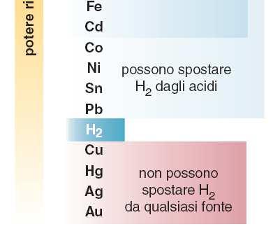 metalli: