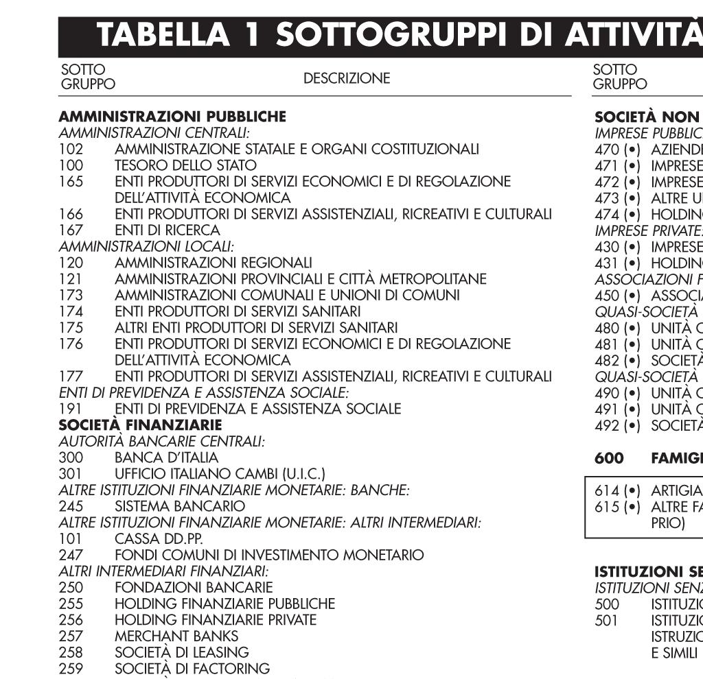 CODIFICHE TITOLO DI STUDIO CODIFICHE professione E Licenza Elementare 01