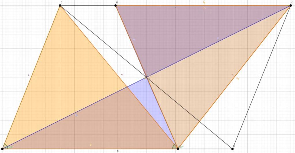 7)Soluzione proposta da Chiara Bono 2^H, Liceo Aristosseno (Taranto) Rappresentazione della figura su Geogebra Ingrandimento della figura Ipotesi: ABCD parallelogram ma Angolo APO DAP Tesi: