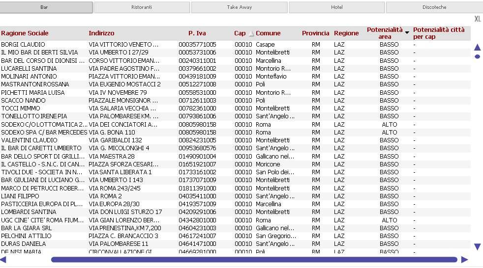 STRUMENTO OPERATIVO PER LO SVILUPPO DELLA PENETRAZIONE SUI CLIENTI DATABASE BAR Database di circa 153.