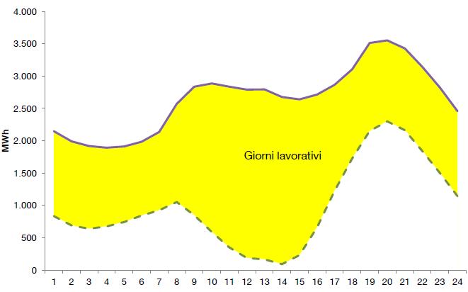 GLI EFFETT I DELLA TRASF ORMA ZIONE: