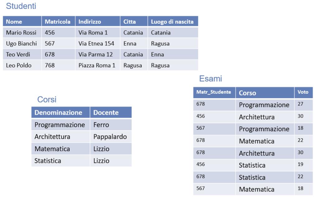 Esempio di DB