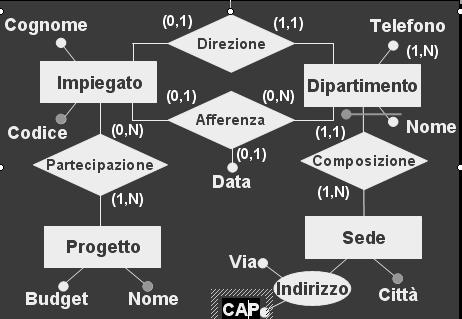 Documentazione diagramma E-R Il diagramma E-R ha il seguente aspetto.