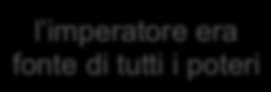 cesaropapismo supremazia dello Stato sull autorità religiosa l imperatore era fonte di tutti i