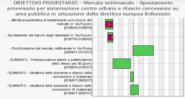 circolare 3/DF del 21.06.