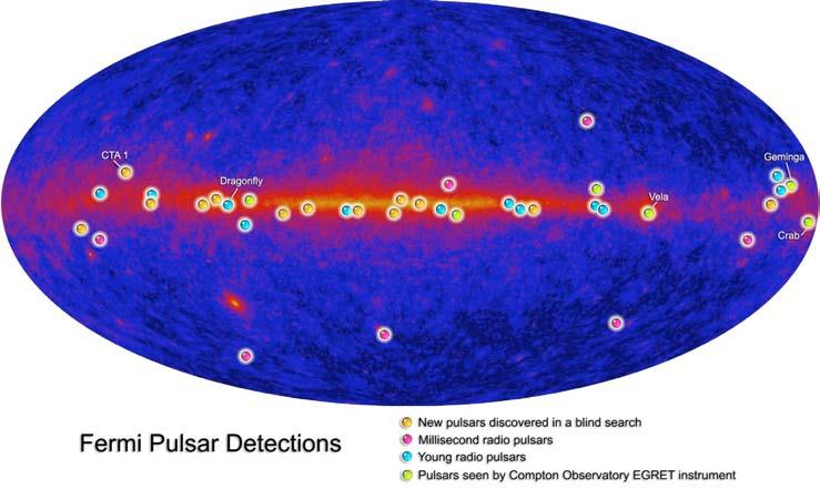 Figura 7.59: Le Pulsars rivelate nei primi mesi della missione Fermi e 180.5 < l < 359.5, e 20.5 < b < 10.5 confrontati con un modello del fondo galattico diffuso basato sullo spettro locale dei CR.