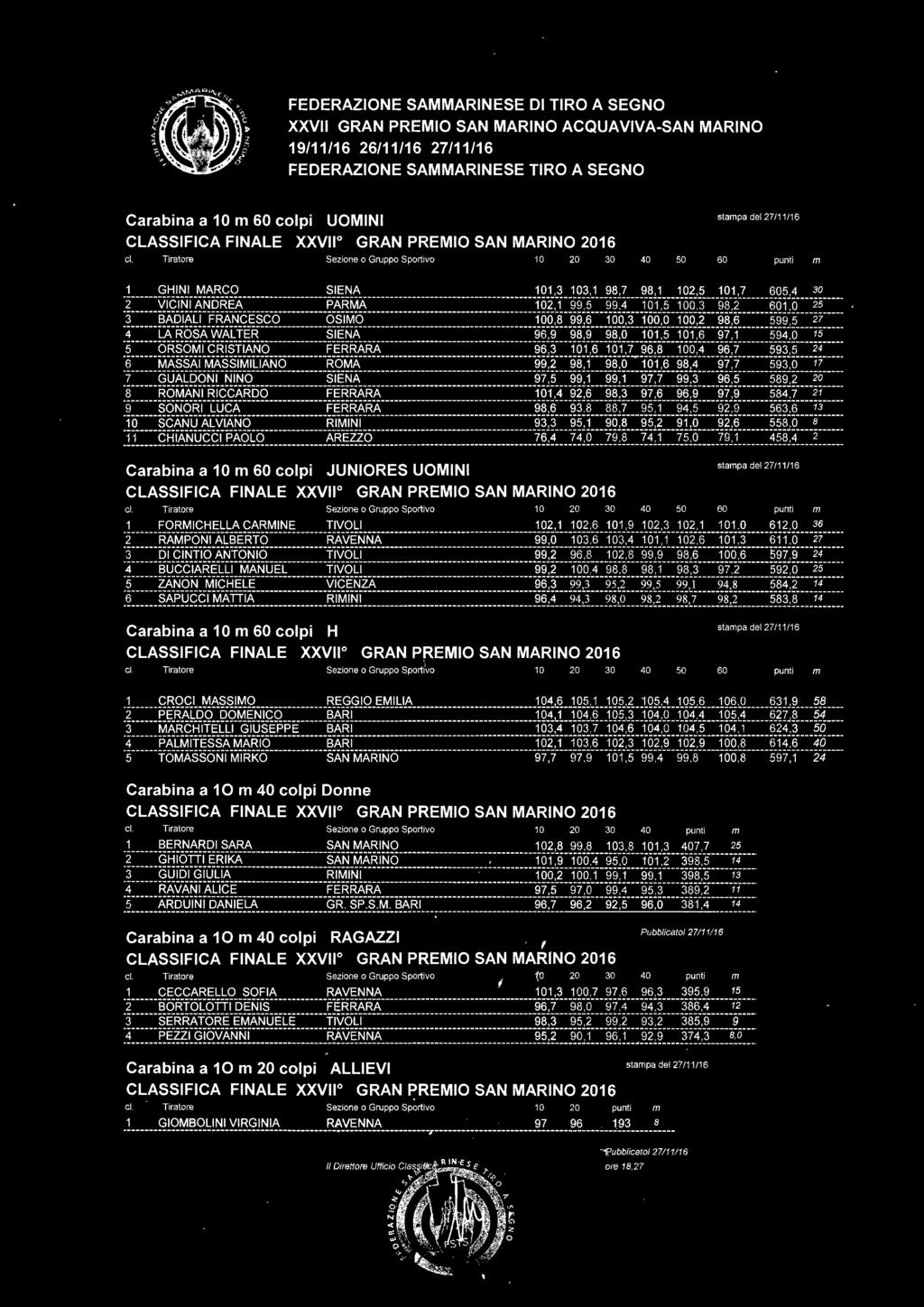 Sport(vo 10 20 30 40 50 60 punt1 m Carabina a 1 O m 40 colpi Donne cl Tiratore Sez1one o Gruppo Sportivo 10 20 30 40 m Carabina a 1 O m 40 colpi RAGAZZI Pubblicato/ 27111116 cl Tiratore Sezione o