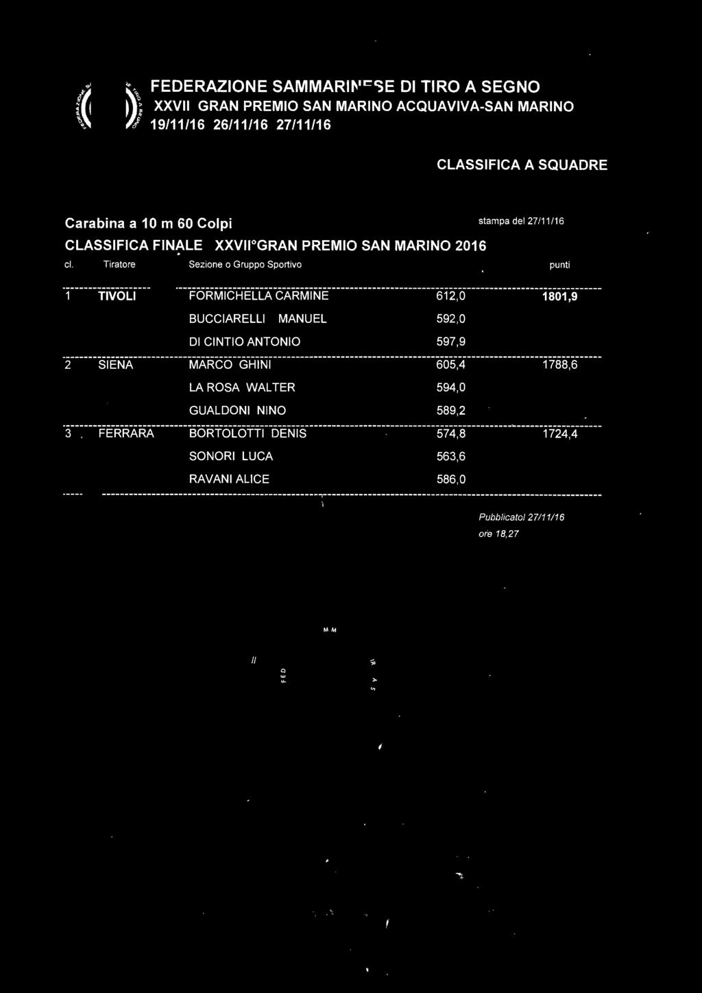 CLASSIFICA FINALE XXVUOGRAN PREMIO SAN MARINO 2016 cl Tiratore FORMICHELLA CARMINE 612,0 1801,9