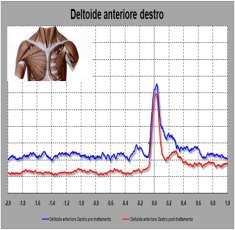 dimensioni) - Sistema wireless privo di