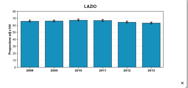 IMA: trattamento con almeno 3 farmaci indicati dalle linee