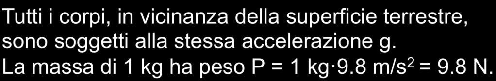 FORZA PESO P = mg = m M G R 2 T T M g = G = 9.