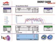 Ottimizzare il consumo energetico Sapevate che i costi energetici rappresentano fino al 70% del totale dei costi di gestione del vostro compressore su un periodo di 5 anni?
