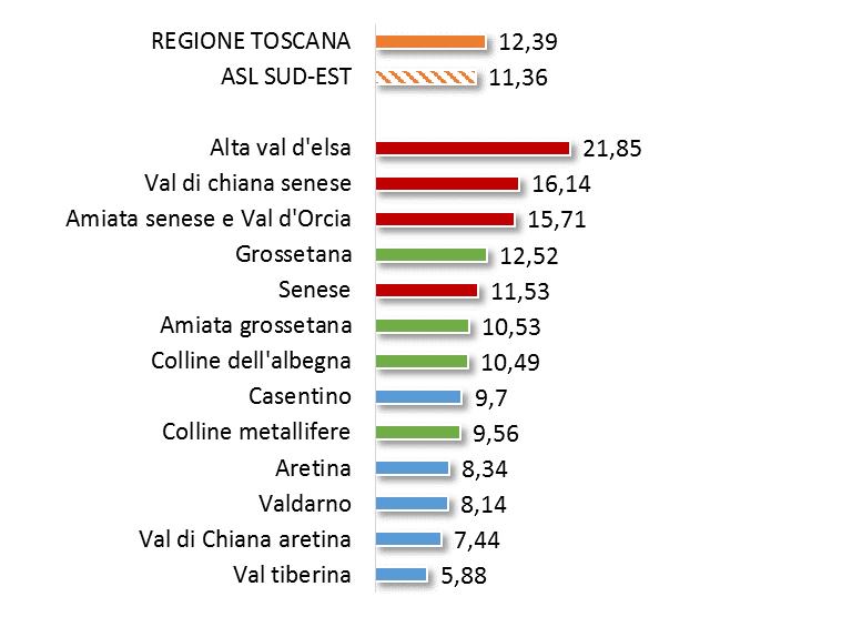 ALTRI ELEMENTI PECULIARI DI RILIEVO: materno infantile