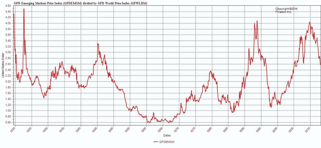 Monitoring the bubble Similitudine grafica