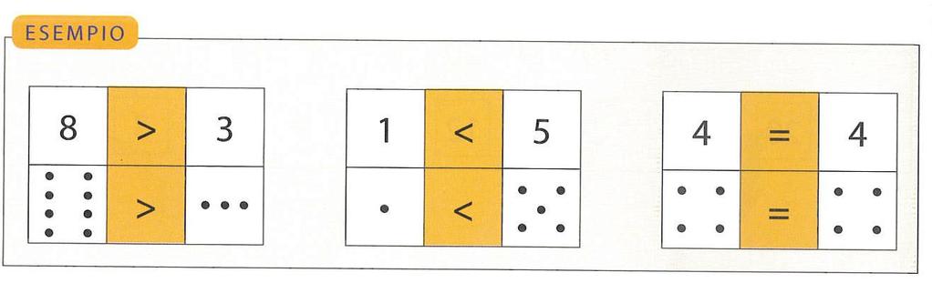 COMPRENDERE IL SIGNIFICATO DEI