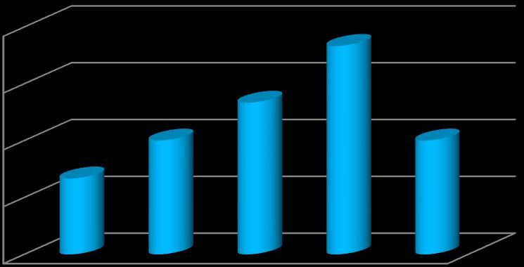 % di N-P-K % di N-P-K RISULTATI TEST IN