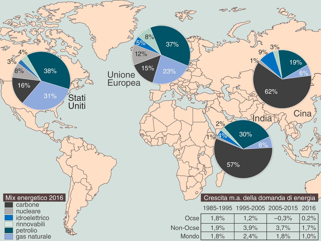 L energia tra fatti e percezioni di Alberto Clô RIE (continua dalla prima) A trainare i consumi sono ora soprattutto gli altri paesi dell area asiatica, Indonesia, Malesia, Pakistan, Singapore e