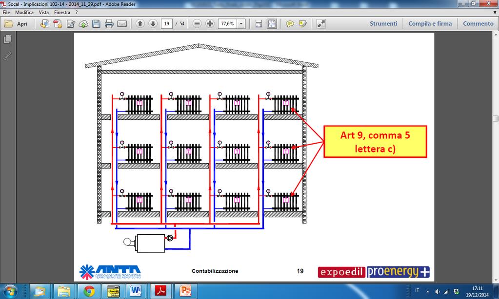 4. LA PROPOSTA CTI: