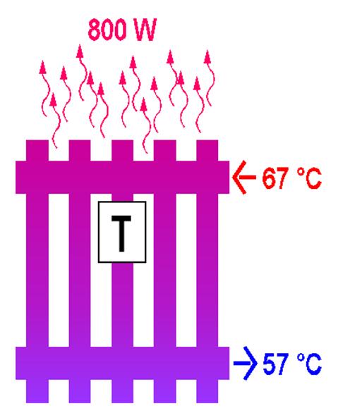 Potenza emessa [W] Potenza radiatore in funzione della temperatura media dell'acqua 1600 1400 1200 1000 800 600 400 200 0 20 30 40 50 60 70 80 90 100 Temperatura media dell'acqua [ C] 62 C SE IL