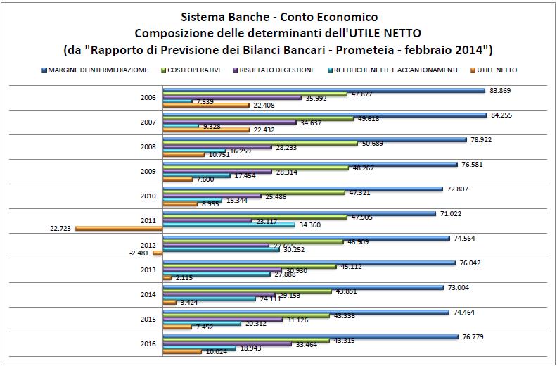 SISTEMA