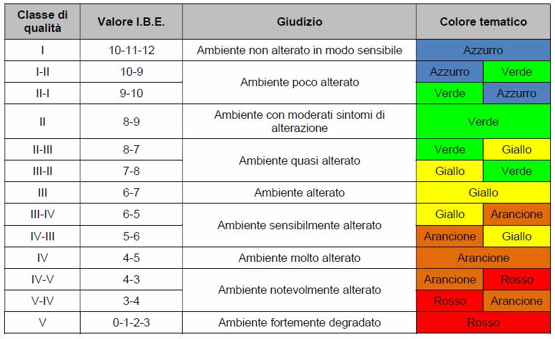 3. CALCOLO