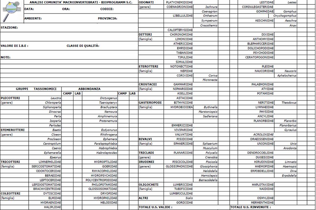 2. METODO DI CAMPIONAMENTO