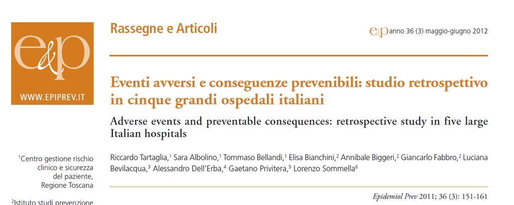 LA DIMENSIONE DEGLI EVENTI AVVERSI EA SSN = 5,3% L INCIDENZA MEDIA COMPLESSIVA DI EVENTI AVVERSI È 5,3%, DAGLI STUDI INTERNAZIONALE