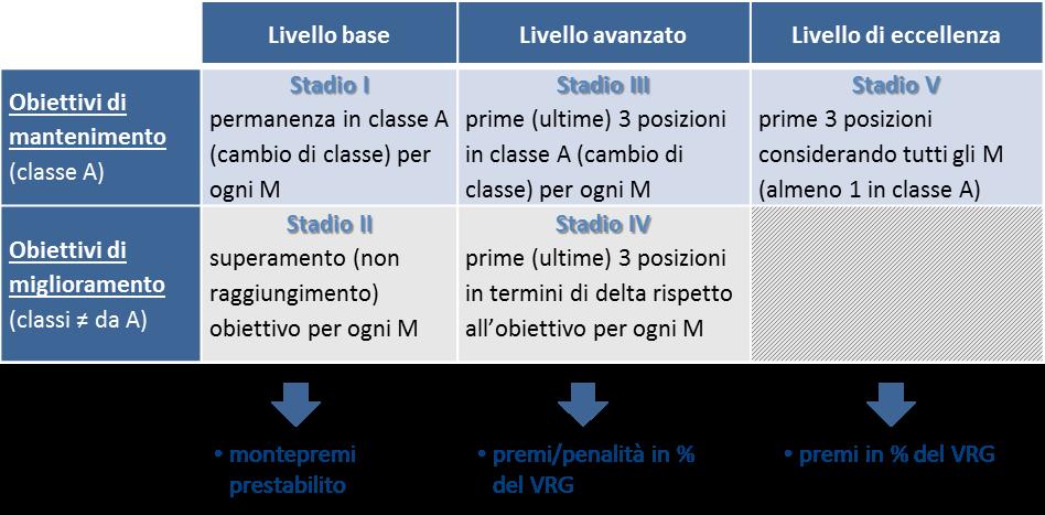 della Qualità Tecnica (RQTI) Confronto tra le pianificazioni