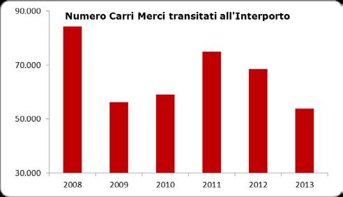 registrare un altro calo nel 2012 e scendere ancora più fortemente nel 2013.