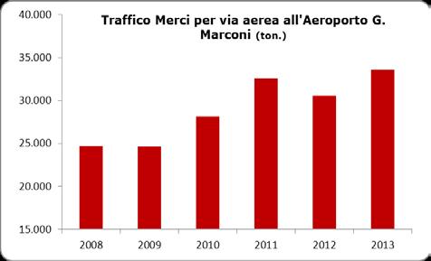 rispetto al 2008. Il dato del 2013 non è ancora disponibile.