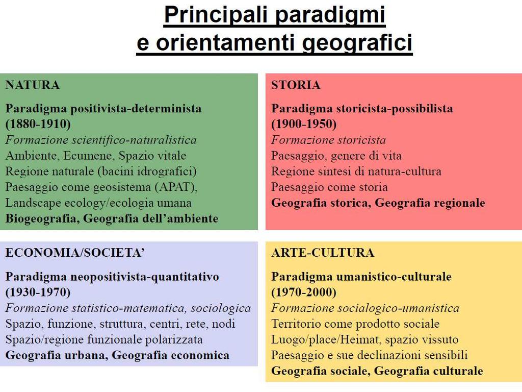 paesaggio rispetto a quelle, funzionaliste e strutturaliste, dello spazio: non interessano più gli elementi di omogeneità ma le identità