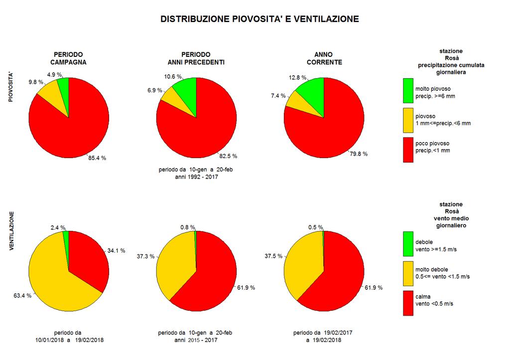 3. Contestualizzazione meteo climatica.